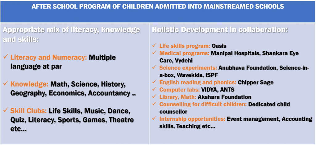 Afterschool Program Model - Samridhdhi Trust